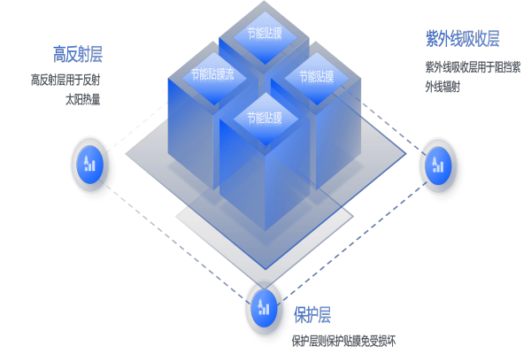 北京隔热膜贴膜：品质保证