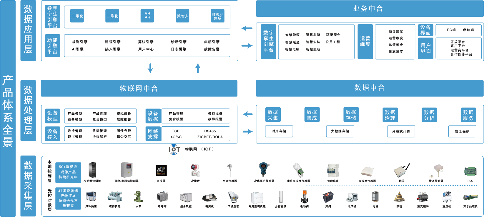 智慧建筑节能解决方案