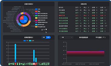 空调节能改造：能耗监测系统