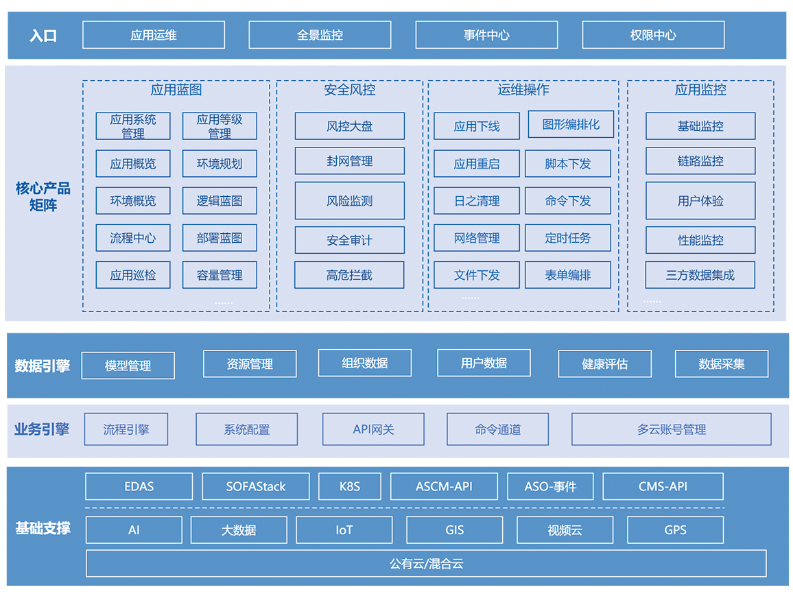 空調節能運維系統架構