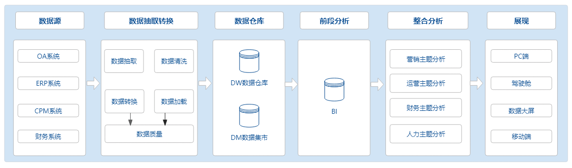能耗監(jiān)測系統(tǒng)自動(dòng)診斷技術(shù)