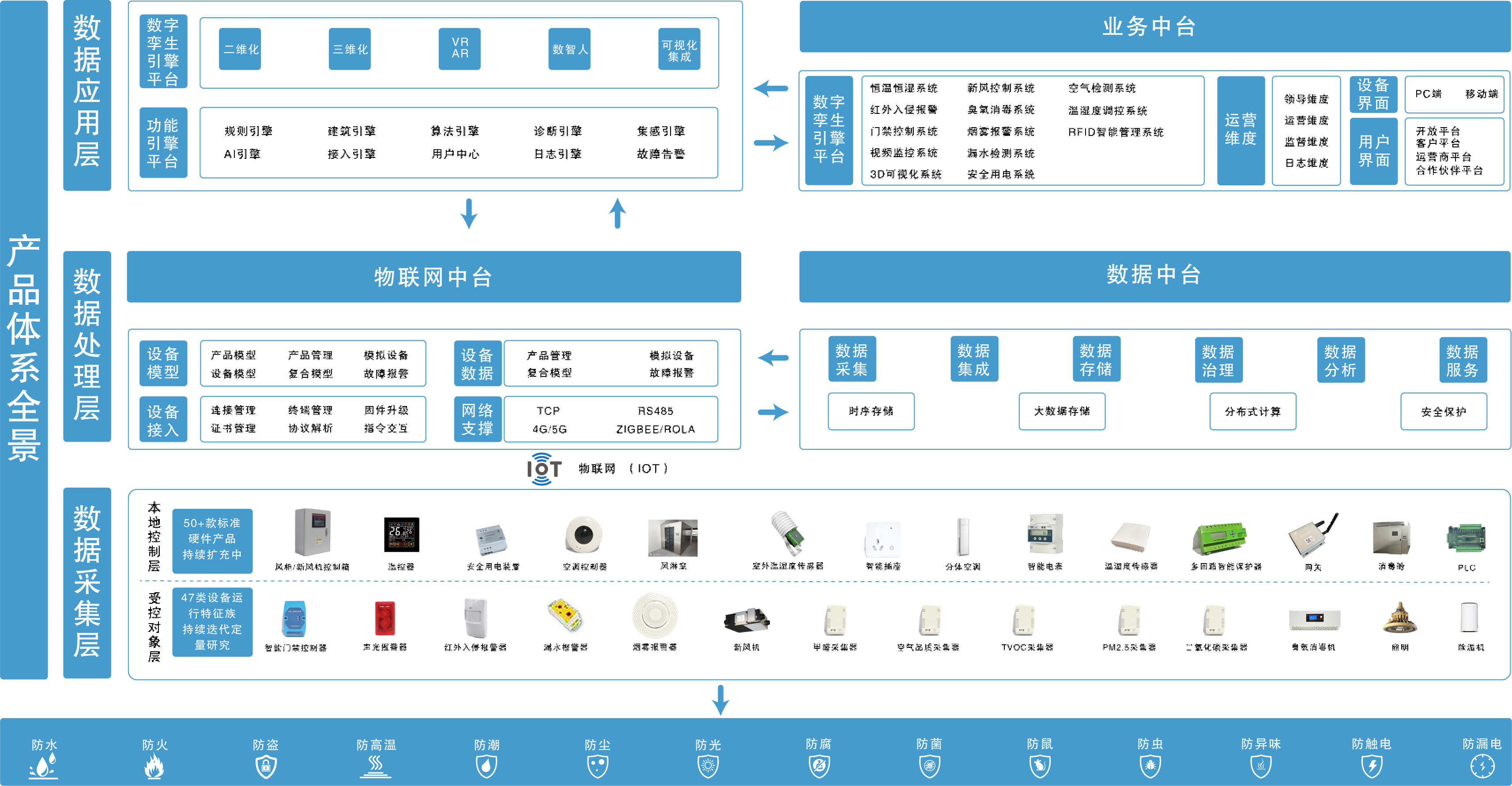 智慧档案室一体化建设方案产品体系全景