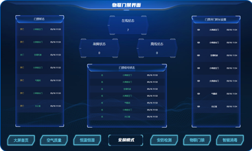 智慧档案室一体化建设方案：档案安防环控系统