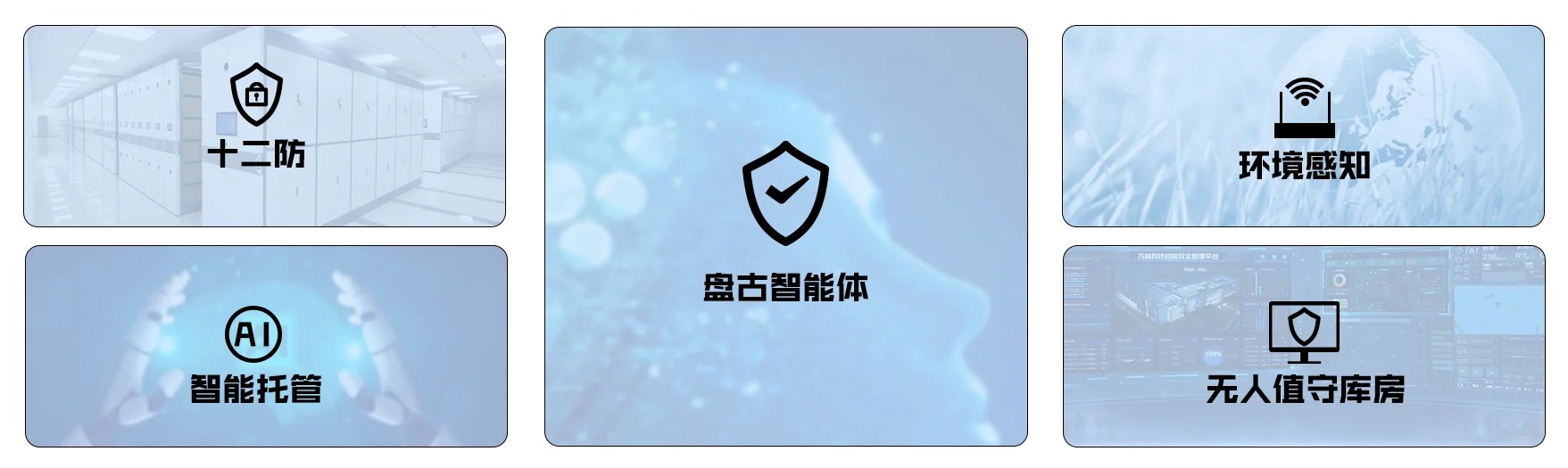 档案库房环境安全管理系统技术核心