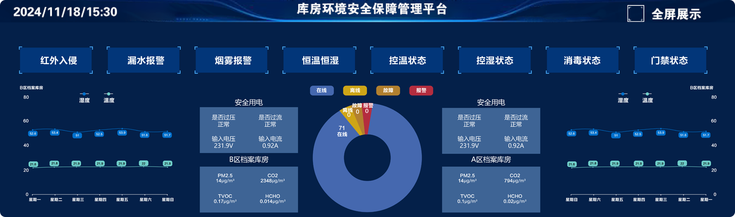 档案库房恒温恒湿系统