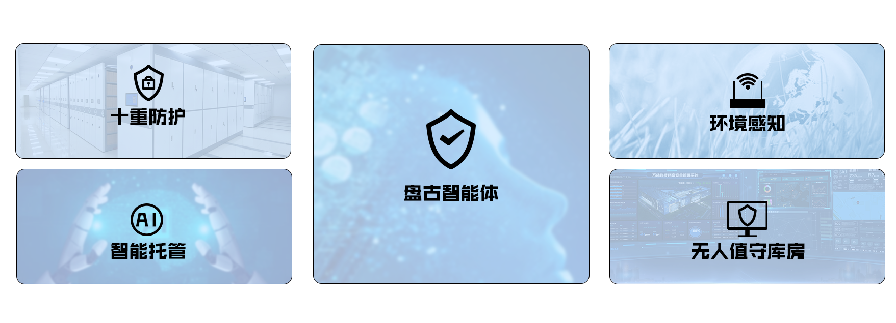 檔案庫房環境安全管理系統技術核心